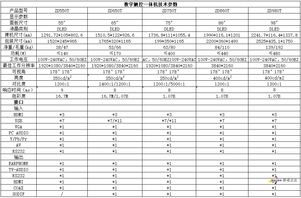 河南教学触控一体机