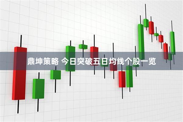 鼎坤策略 今日突破五日均线个股一览